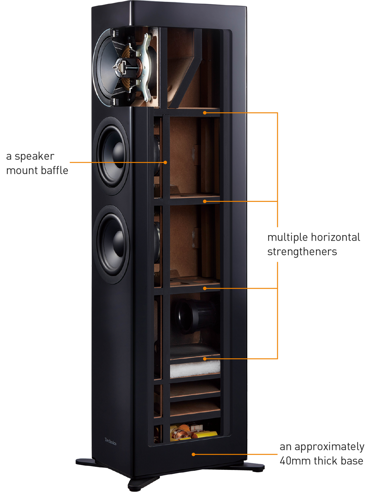 Technics Speakers Technology