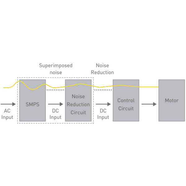 Direct Drive Turntable System SL1000RES
