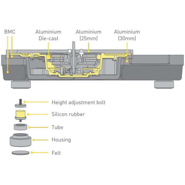 Direct Drive Turntable System SL1000RES