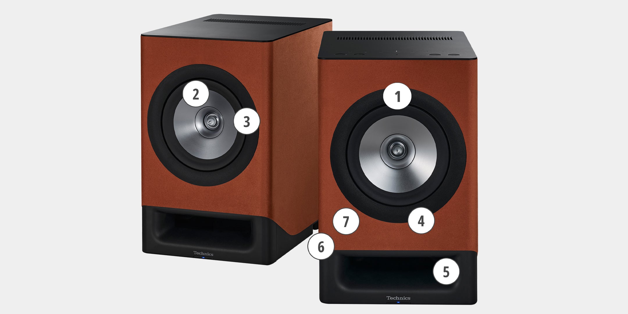 Technics Orchestration Concept